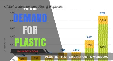 Plastic Demand: Understanding the Global Market Trends