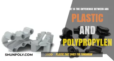 Understanding the Key Differences Between ABS Plastic and Polypropylene