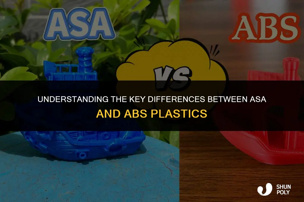 what is the difference between asa plastic and abs plastic