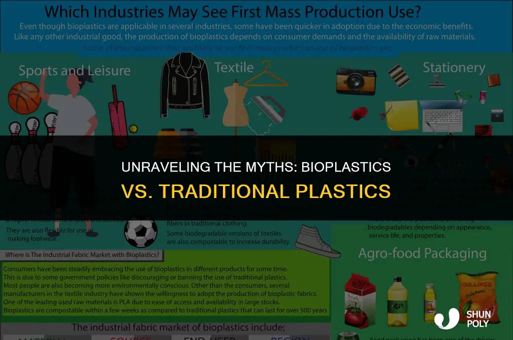 what is the difference between bioplastic and plastic