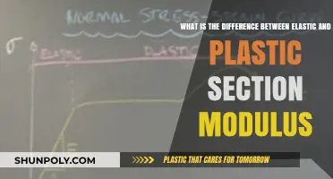 Understanding the Key Differences Between Elastic and Plastic Section Modulus