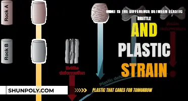Understanding Material Behavior: Elastic, Brittle, and Plastic Strain Explained