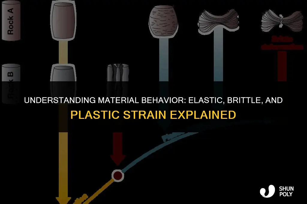 what is the difference between elastic brittle and plastic strain