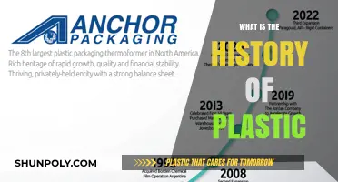 The Evolution of Plastic: A Historical Perspective