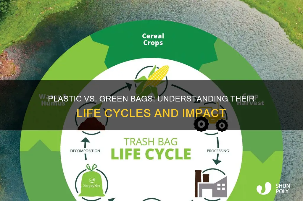 what is the life cycle of plastic and green bags