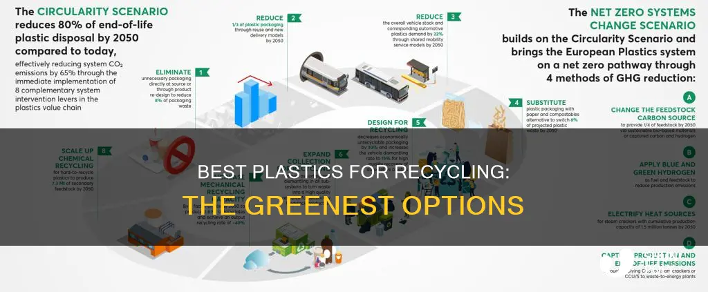 what is the most recyclable plastic
