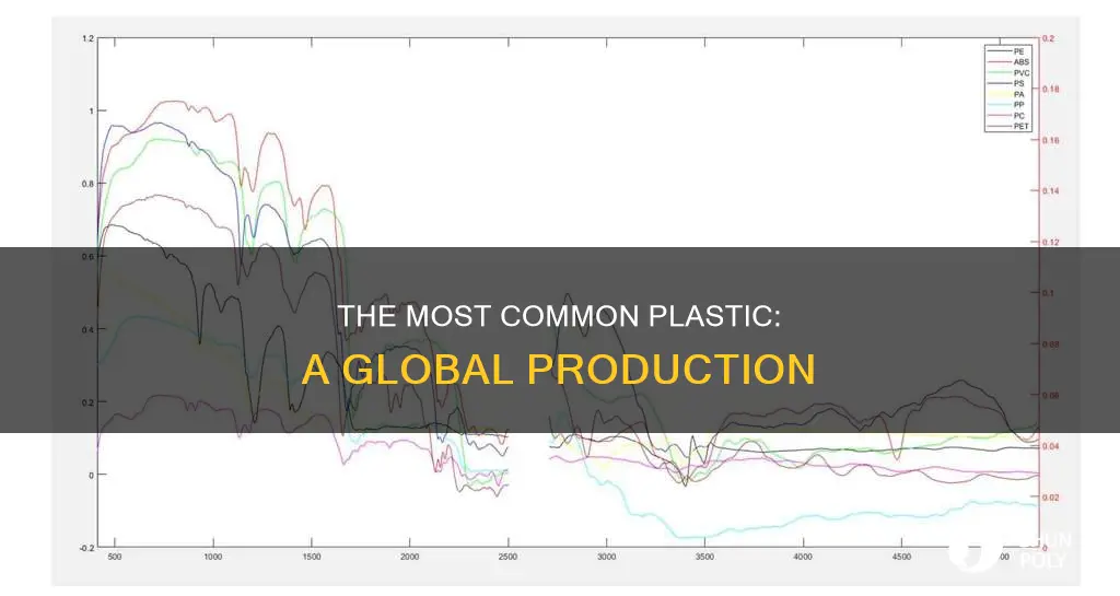 what is the most widely produced plastic