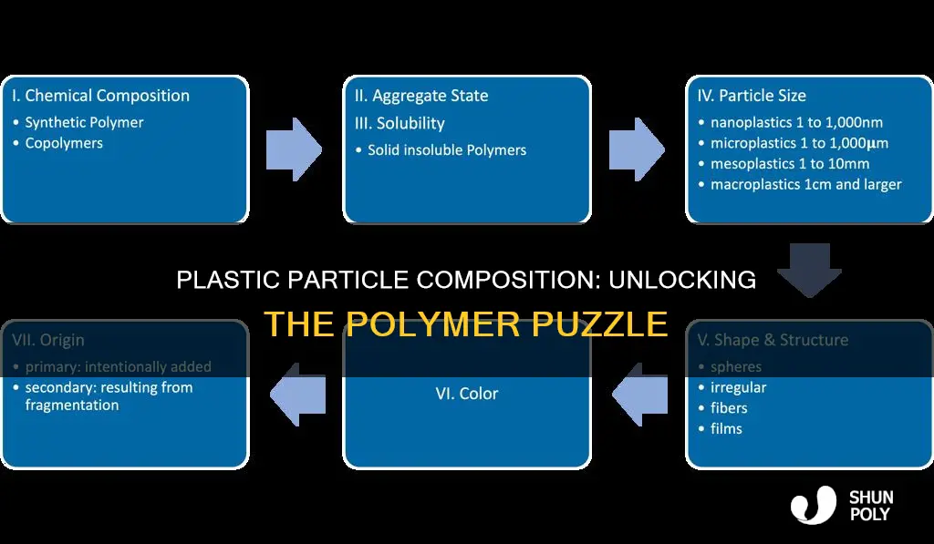 what is the particle composition of plastic