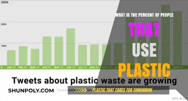 Unveiling the Pervasiveness of Plastic: A Statistical Insight