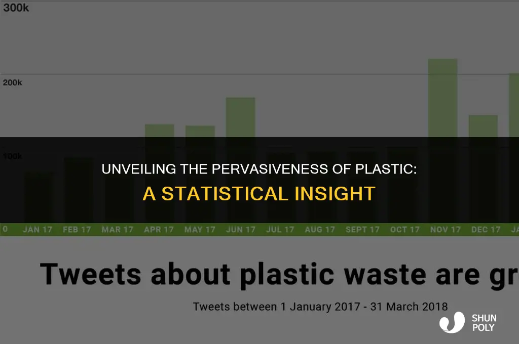 what is the percent of people that use plastic