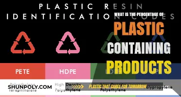 Plastic Products: What's the Percentage of Pollution?