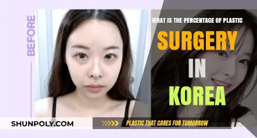 Exploring Korea's High Plastic Surgery Rates: Trends and Percentages