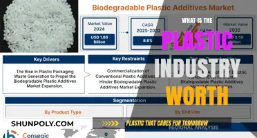 Plastic Industry: A Trillion-Dollar Environmental Concern