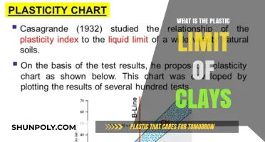 Understanding Clay's Plastic Limit: How Much is Too Much?