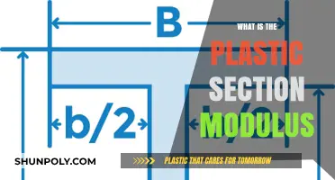 Plastic Section Modulus: Understanding Structural Design