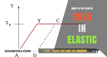 Unveiling the Stretch: Understanding the Plastic in Elastic Materials