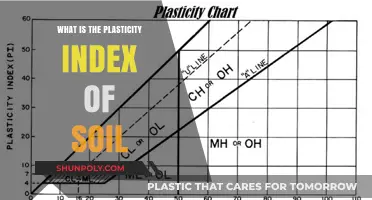 Understanding Soil Plasticity: The Plasticity Index Explained