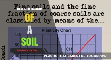 The Plasticity of Soil: Understanding the Behavior