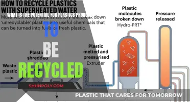 Unlocking the Potential of Recycling Produced Plastics