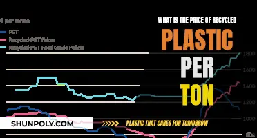 Recycled Plastic: Ton Price and Cost Analysis