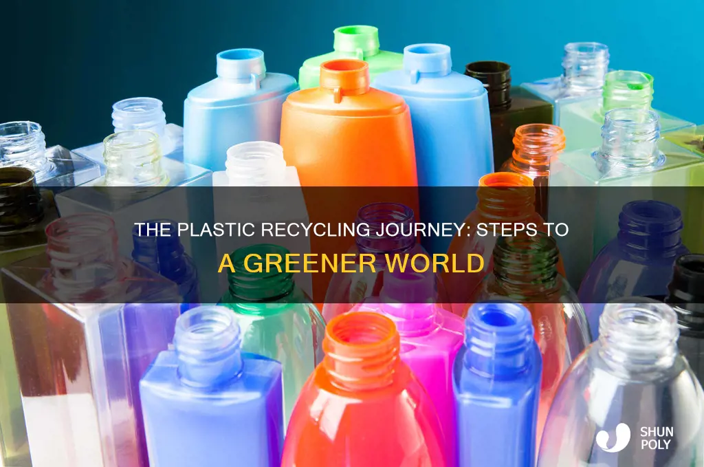 what is the process of recycling plastic
