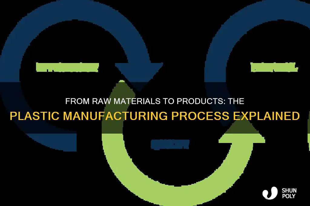 what is the process to make plastic being made