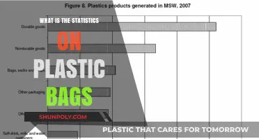 Plastic Bags by the Numbers: Global Usage and Environmental Impact