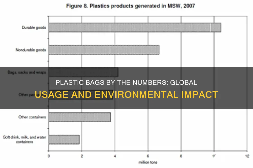 what is the statistics on plastic bags