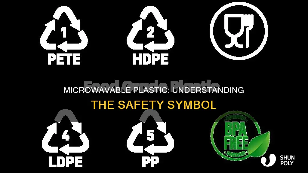 what is the symbol for microwavable plastic