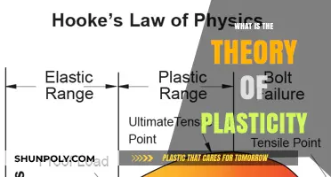 Unlocking the Secrets of Plastic Deformation