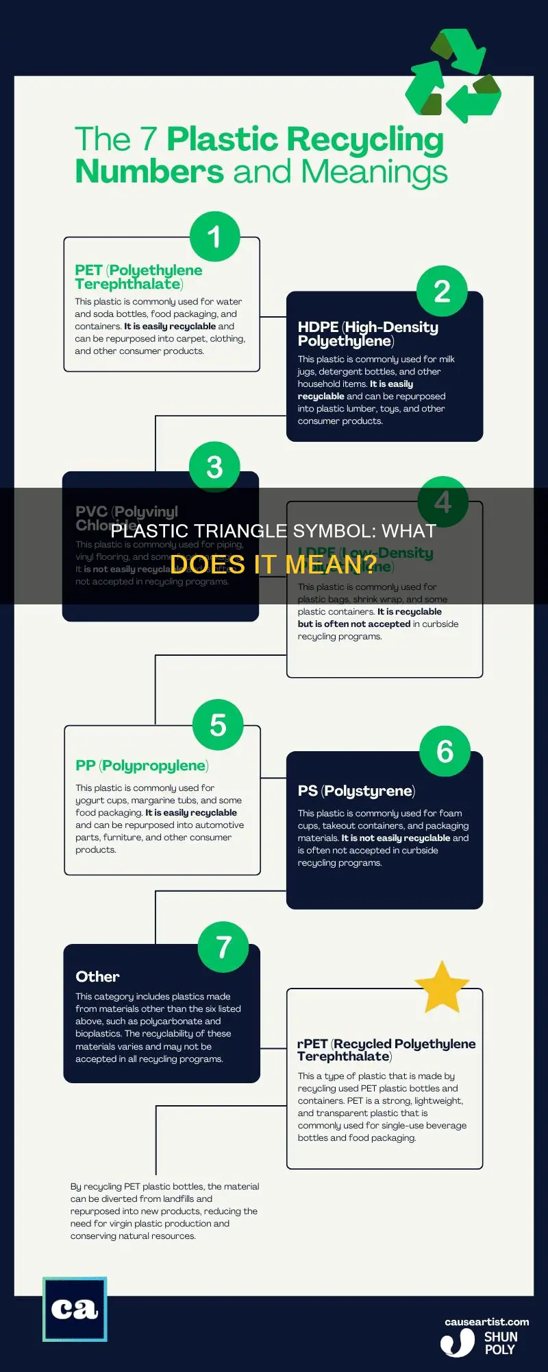 what is the triangle sbol on plastic