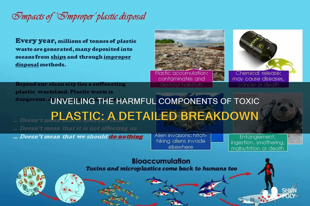 what is toxic plastic made of