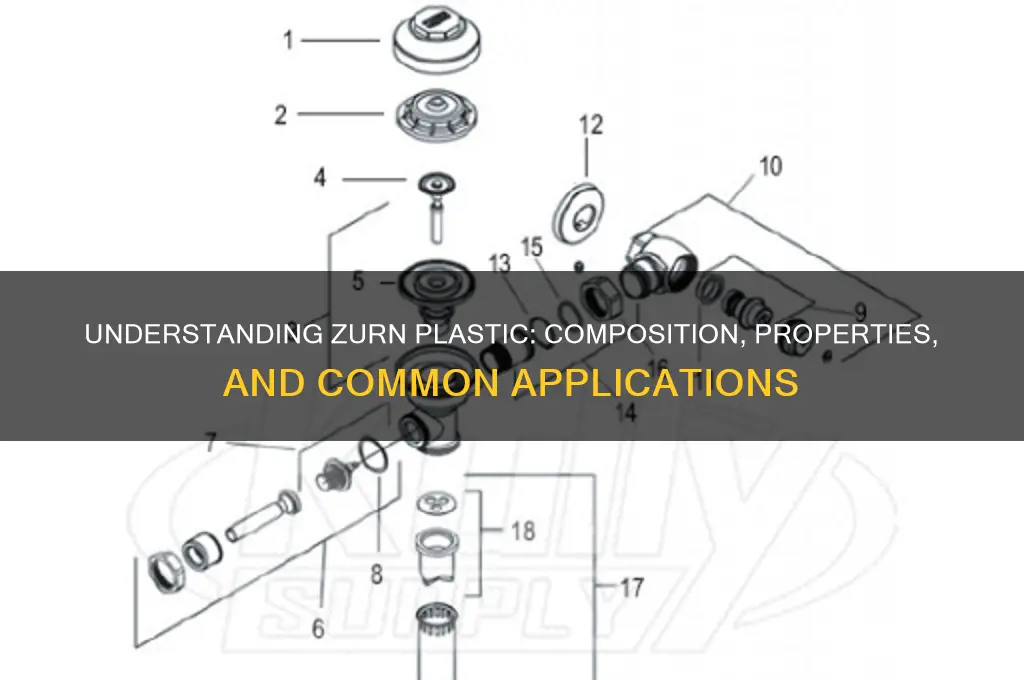 what is zurn plastic made of