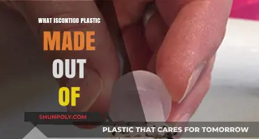 Understanding Contigo Plastic: Materials, Composition, and Environmental Impact