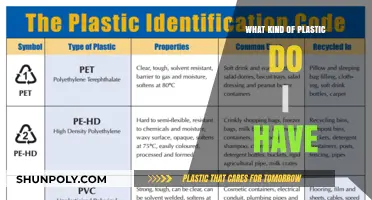 Identify Plastics: Know Your Plastic Types