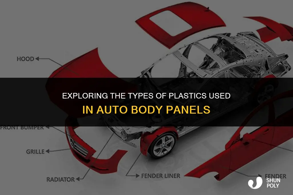 what kind of plastic is used for auto body panels