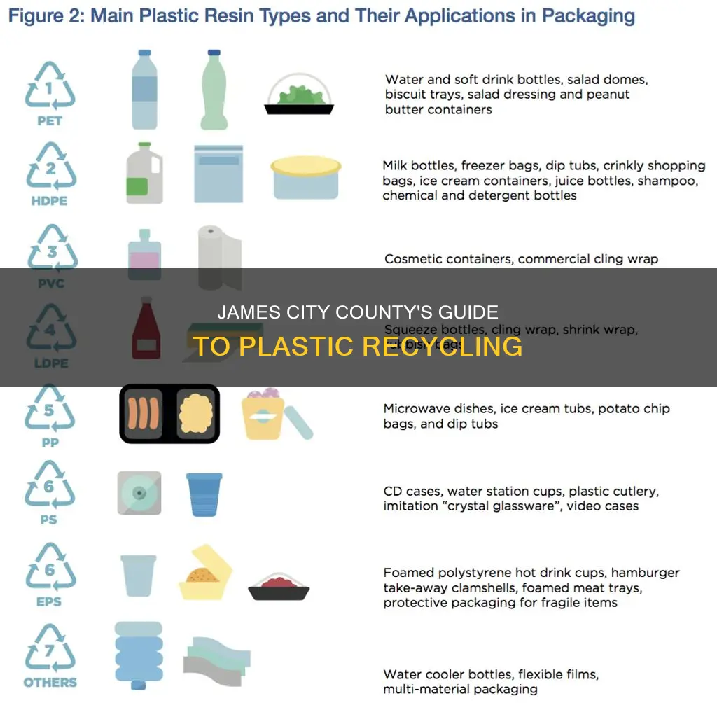 what kinds of plastic does james city county recycle