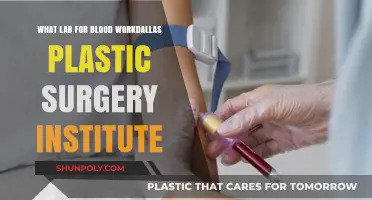 Dallas Plastic Surgery Institute: Trusted Labs for Blood Work Services