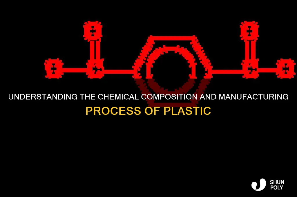 what make plastic