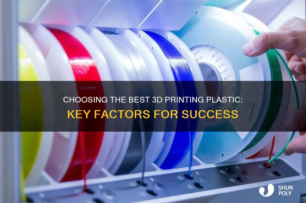 what makes a good 3d printing plastic
