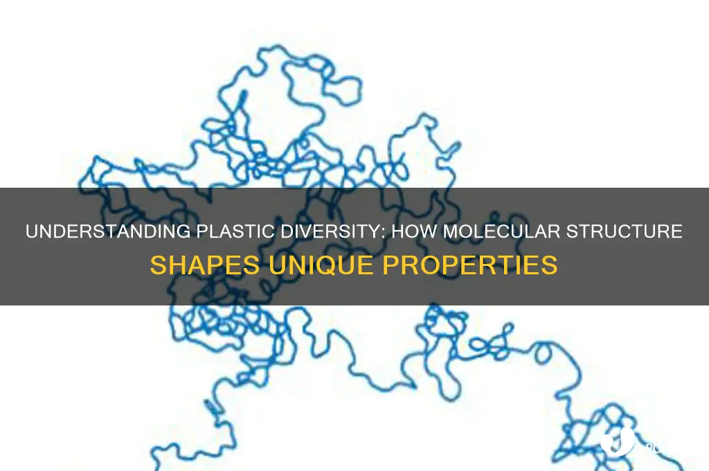 what makes different types of plastic have different properties