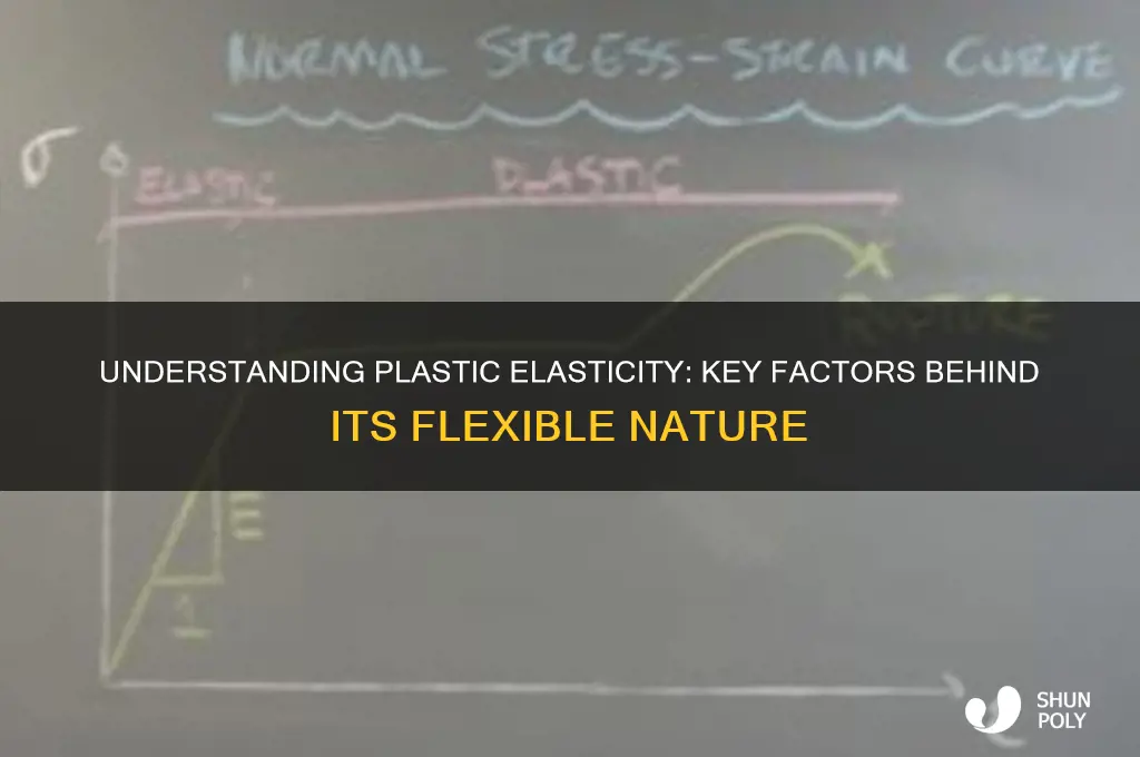 what makes plastic elastic