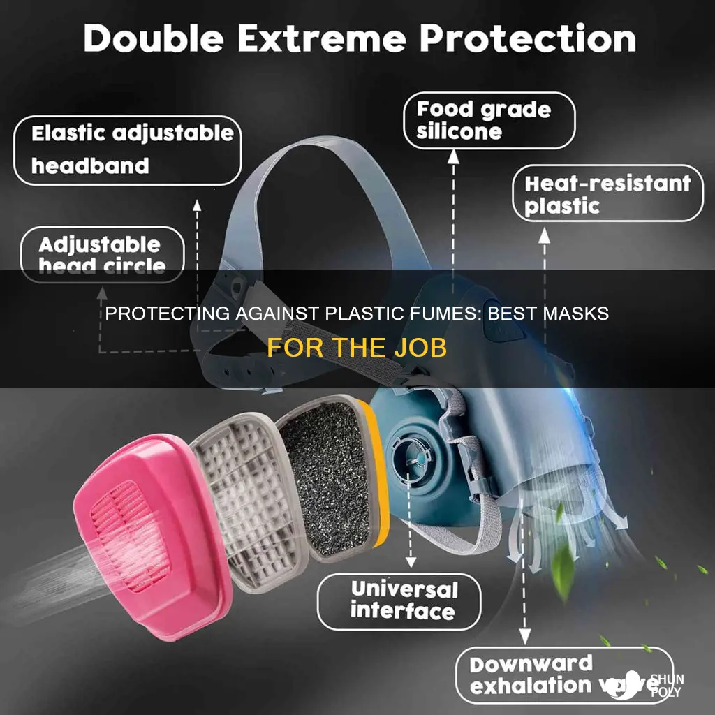 what mask is good against plastic funes