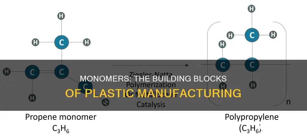 what monomers are plastics manufactured from