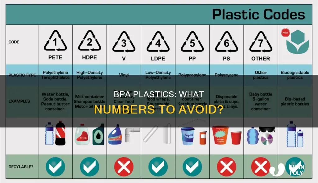 what number contains bpa plastic