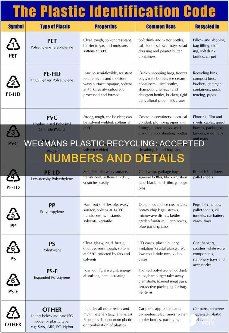 what number plastic do wegmans accept