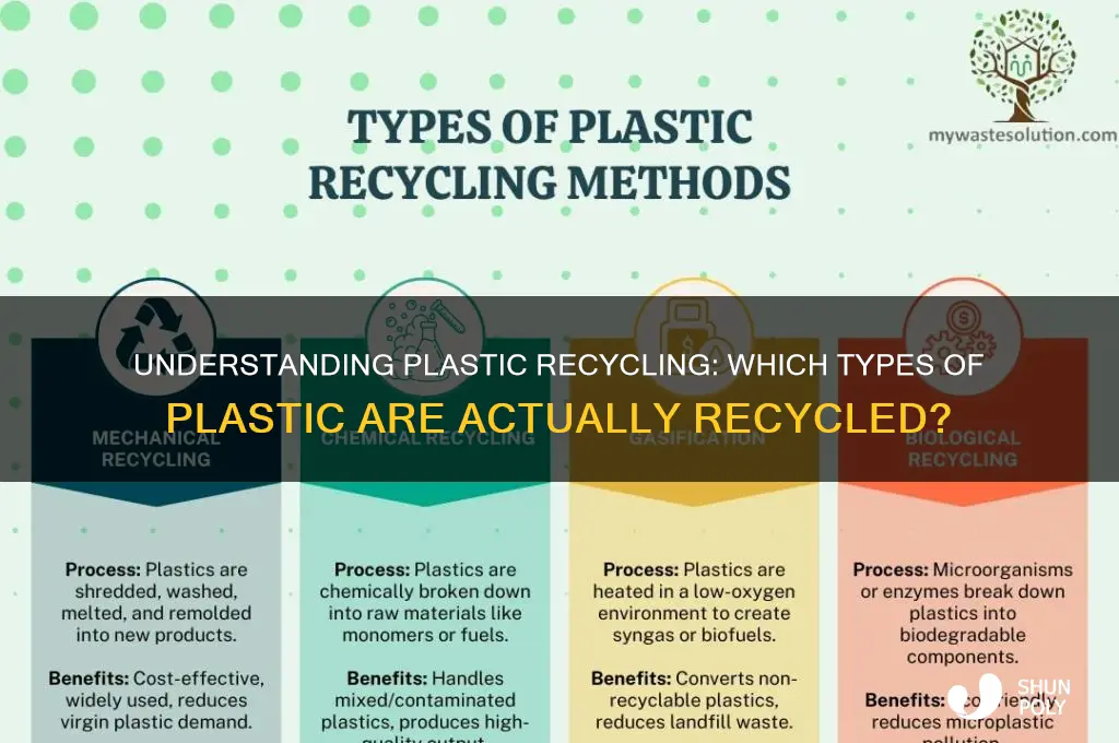 what number plastic get recycled