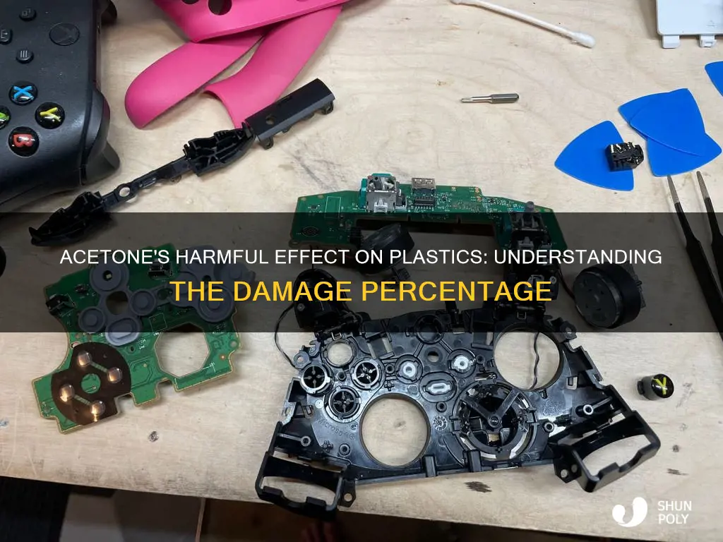 what oercentage of acetone damages plastics