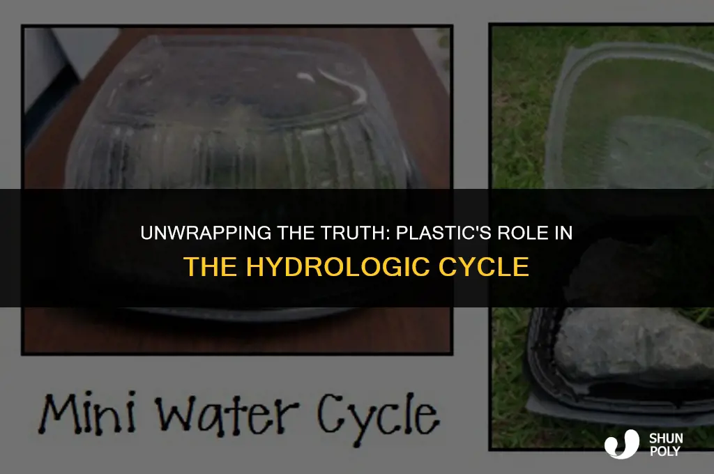 what part of the hyrologic cycle is the plastic wrap