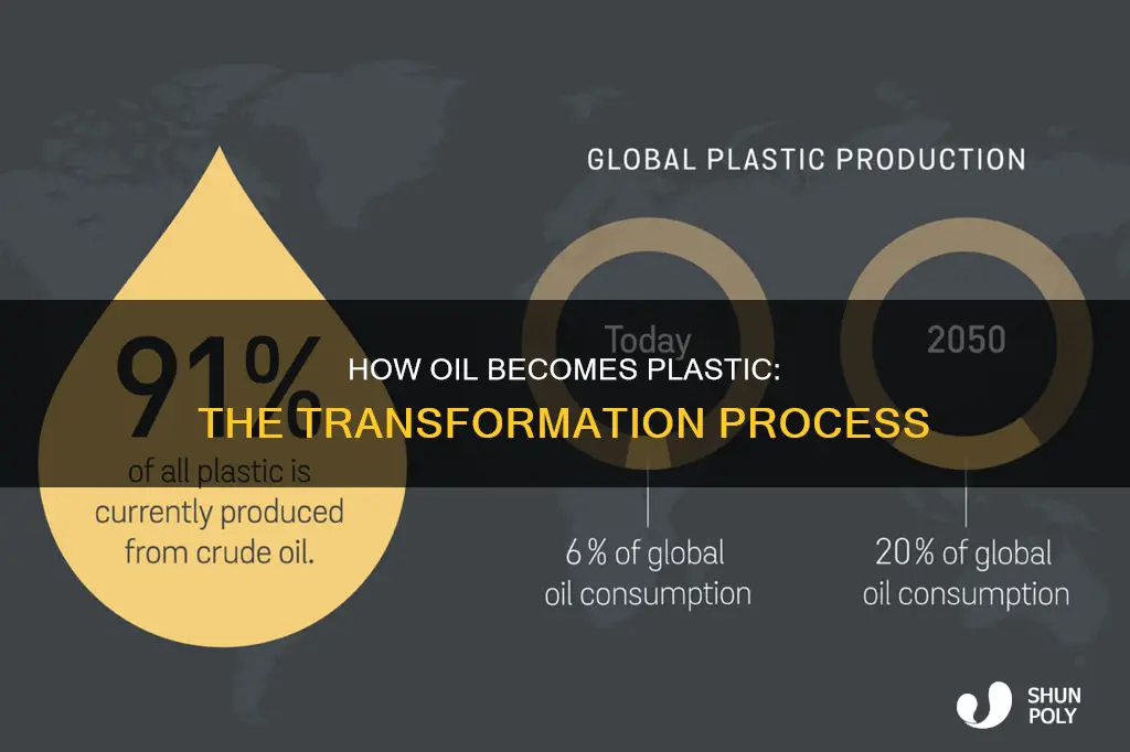 what parts of oil become plastic